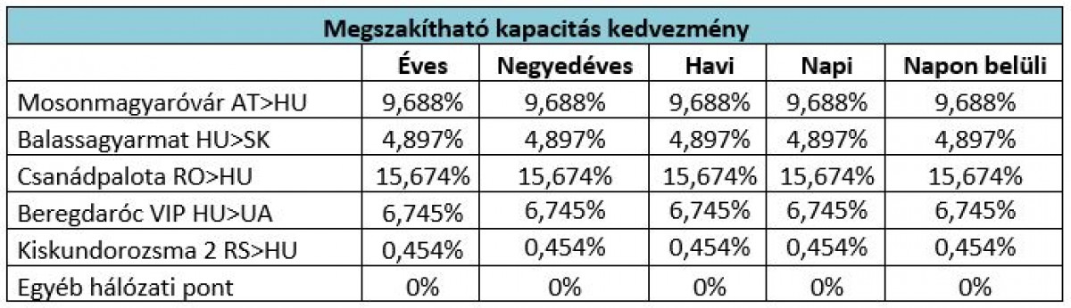 Tarifa kép 2024 4